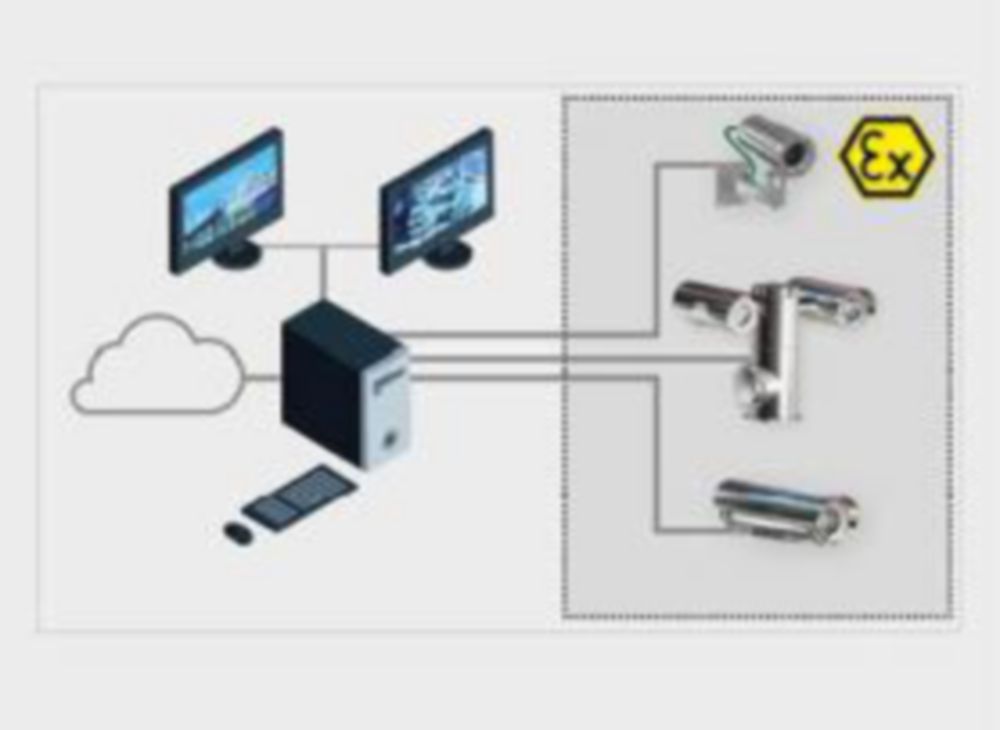 Surveillance solutions and cameras R. STAHL