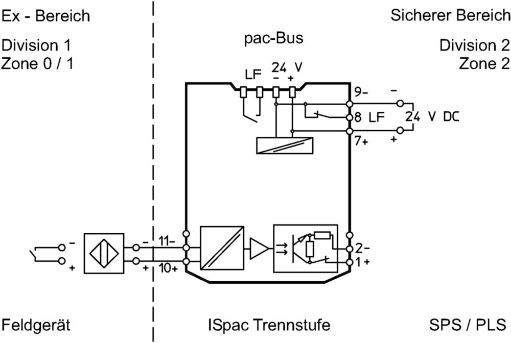 Amplificateur de commutation Ex série 9170 R. STAHL