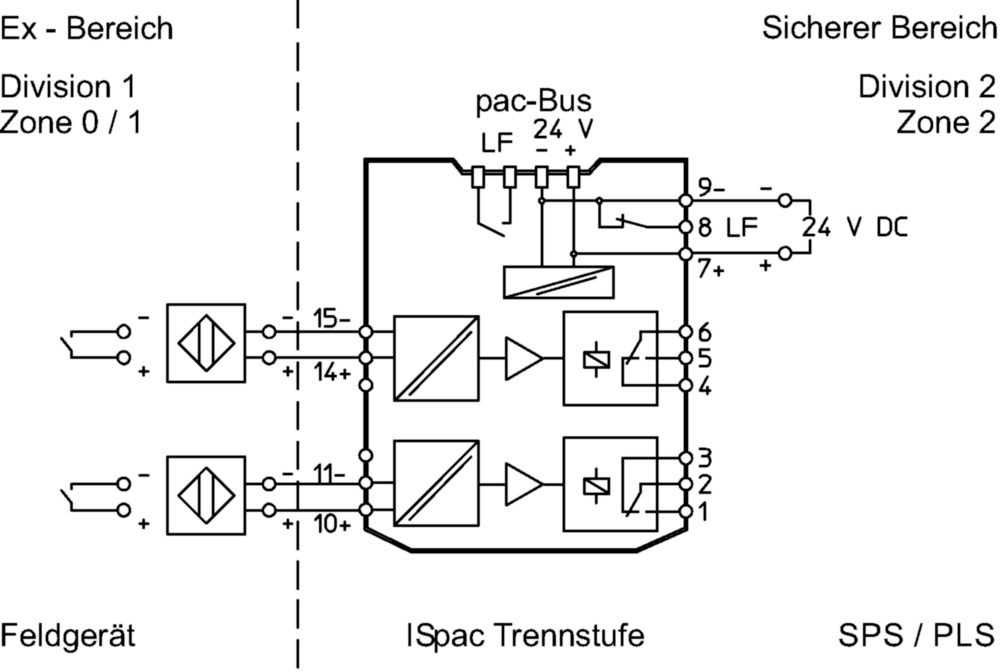 Amplificateur de commutation Ex série 9170 R. STAHL