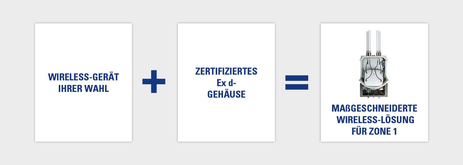 Ex Automatisierungssystem WLAN Zone 1 Projekt R. STAHL Explosionsschutz Automatisierungssystem WLAN Zone 1 Projekt R. STAHL