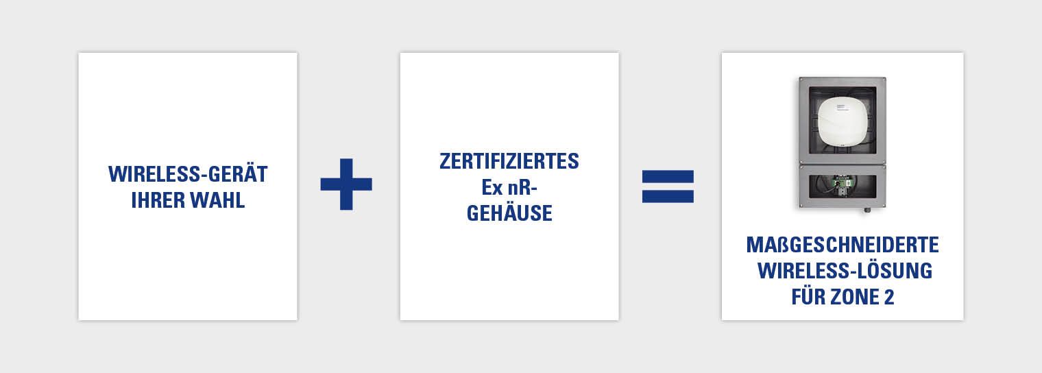 Ex Automatisierung System WLAN Zone 2 Projekt R. STAHL Explosionsschutz Automatisierung System WLAN Zone 2 Projekt R. STAHL