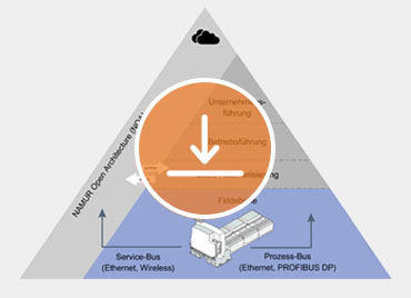 Ex Service Pyramide NOA R. STAHL