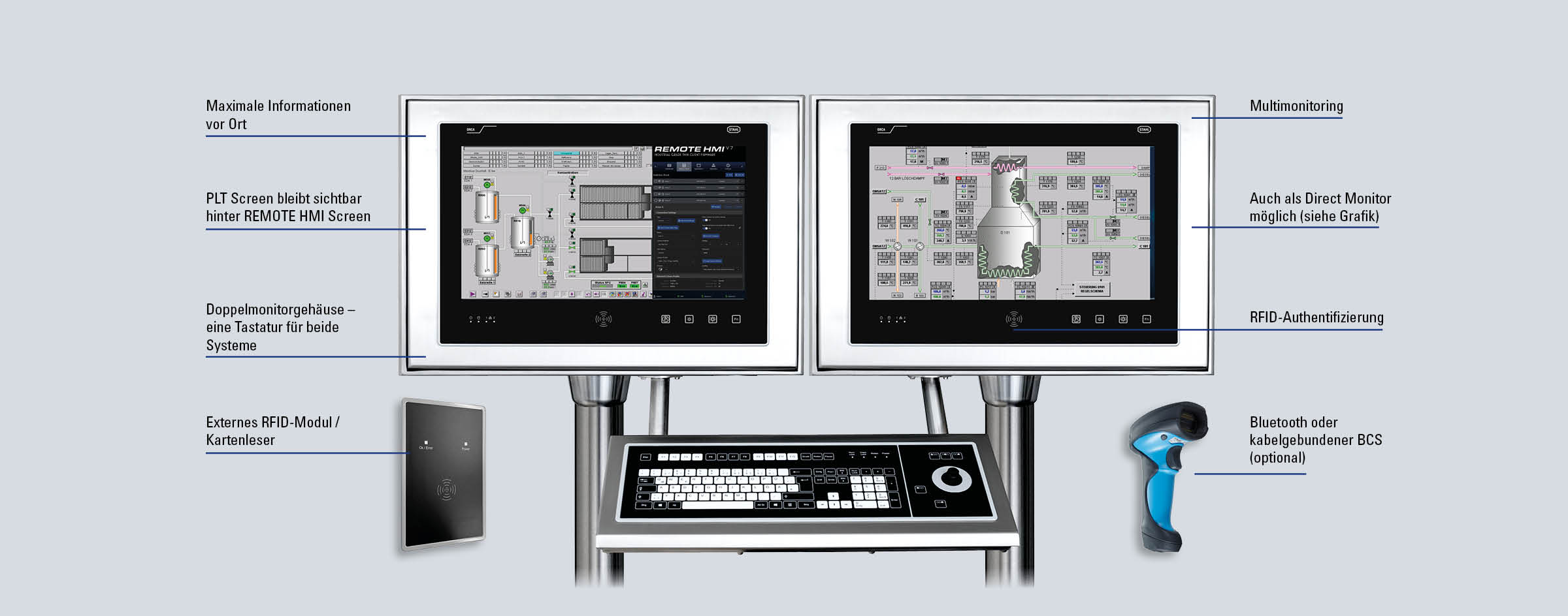 Ex ORCA Doppelmonitor R. STAHL  Ex ORCA Doppelmonitor R. STAHL