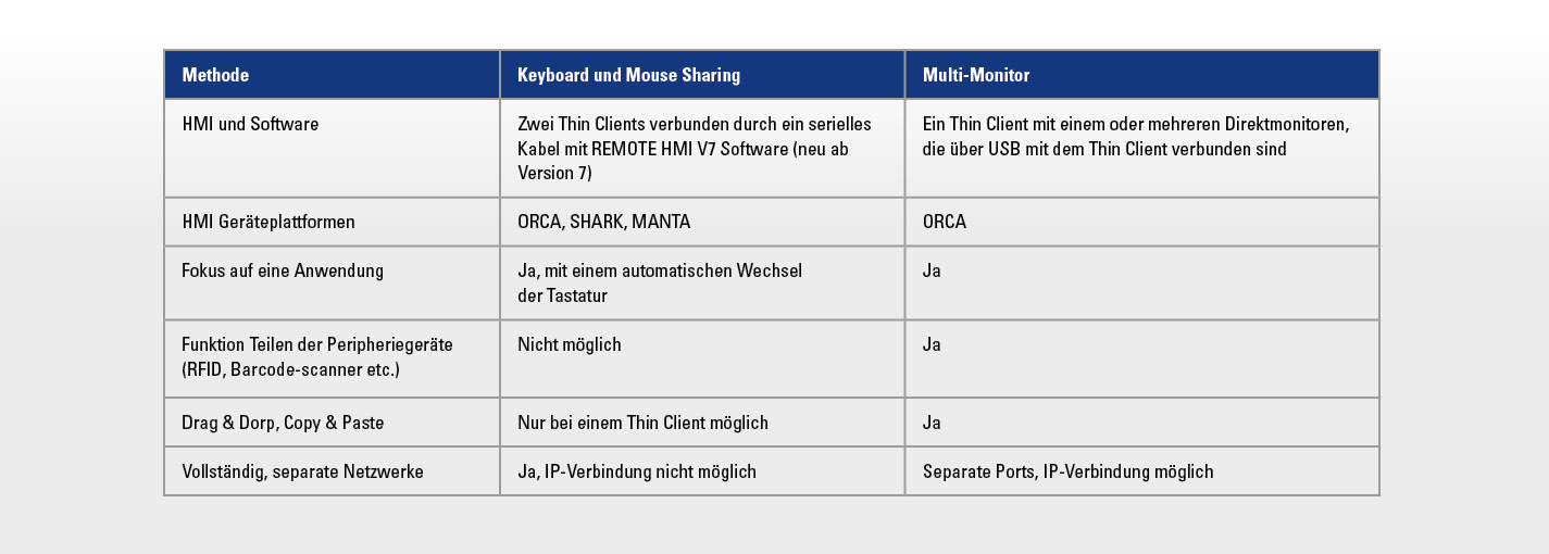 Ex Remote Software Basis Pro R. STAHL 