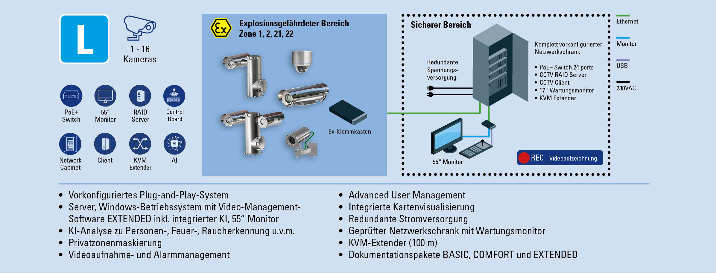 Ex CCTV Bundle L R. STAHL Ex CCTV Bundle L R. STAHL