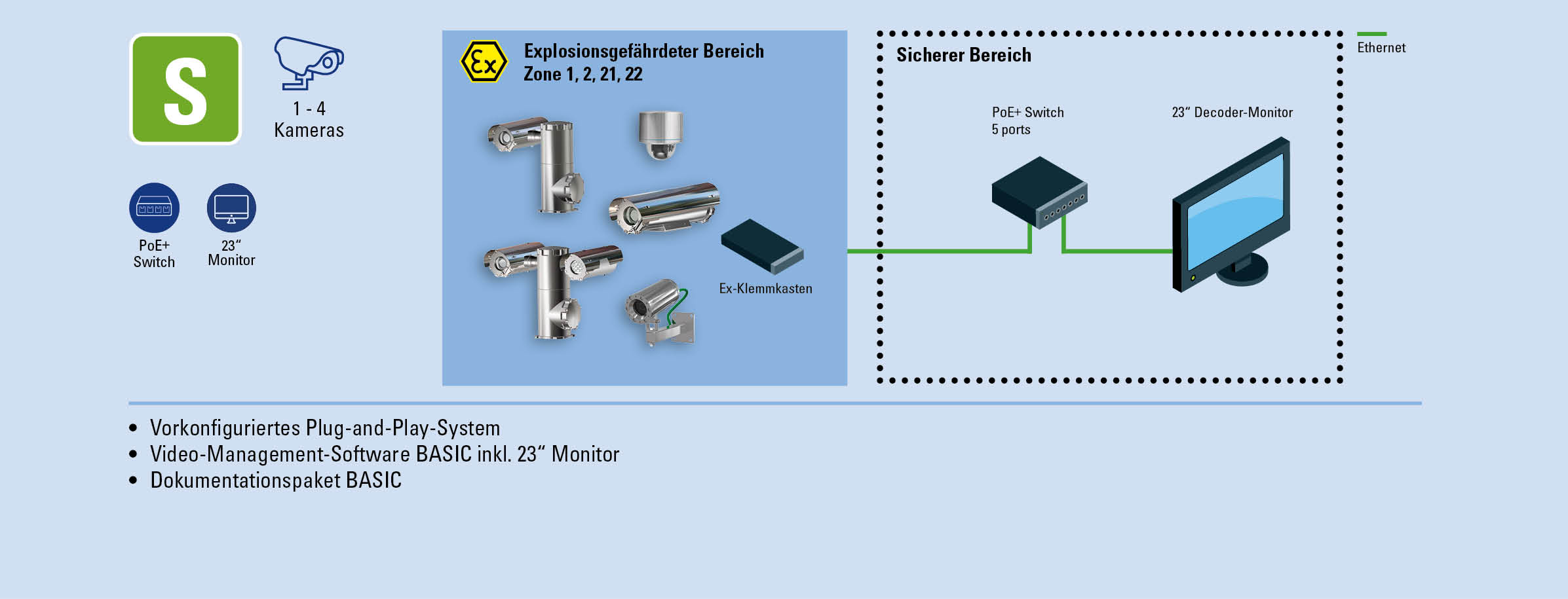 Ex CCTV Bundle S R. STAHL Ex CCTV Bundle S R. STAHL