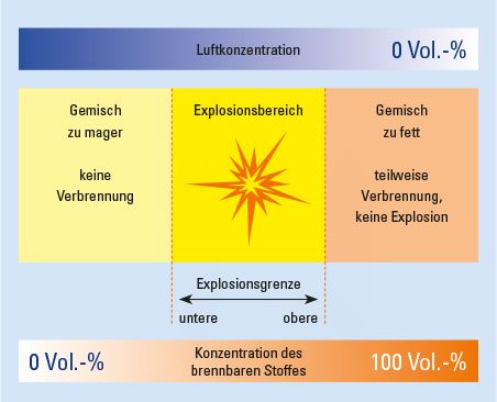 Ex Explosionsschutz Allgemein Grundlagen R. STAHL