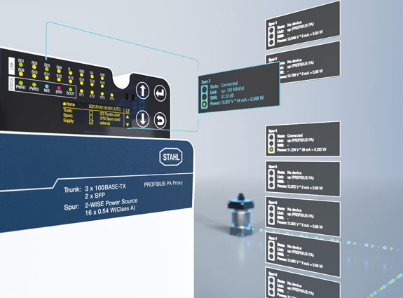 Blog Explosionsschutz R. STAHL Ethernet-APL Digitalisierung