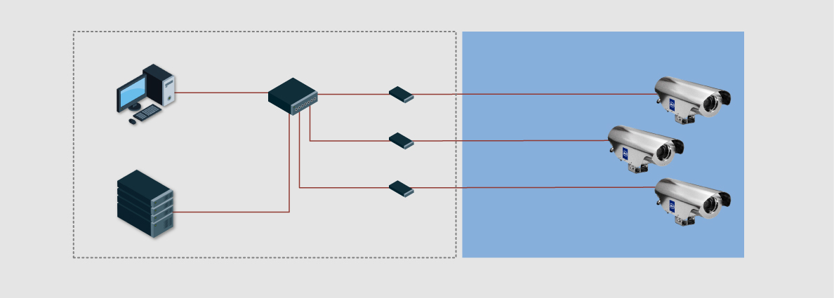 Ex camera systems R. STAHL Ex camera systems Network Technology R. STAHL