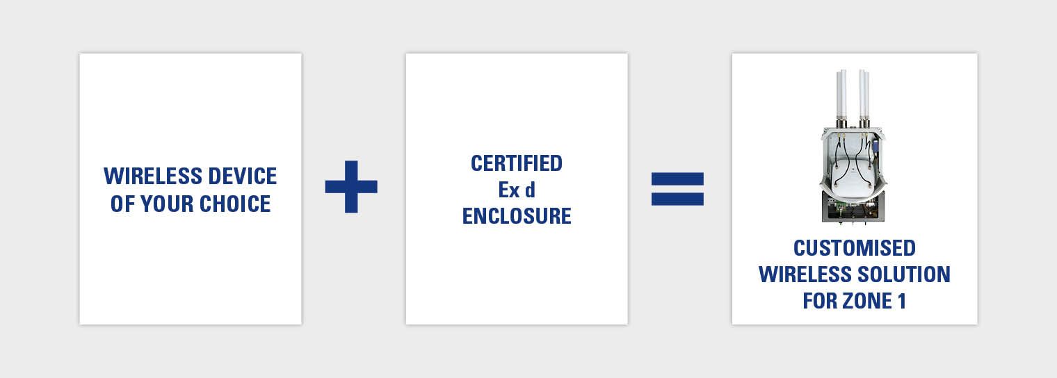 Ex Automation System WLAN Zone 1 R. STAHL Ex Automation System WIFI Zone 1 R. STAHL