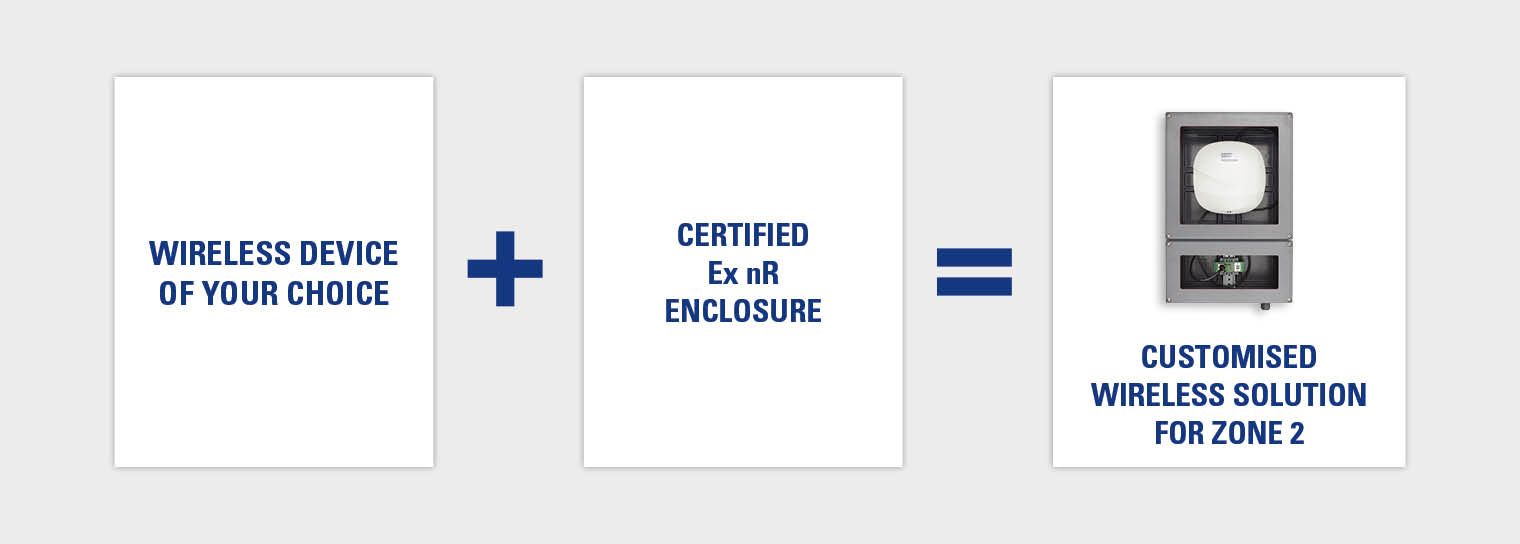 Ex Automation System WLAN Zone 2 R. STAHL Ex Automation System WIFI Zone 2 R. STAHL