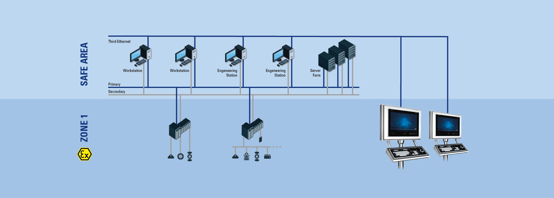 Ex Automation Redundant Network Solution R. STAHL  Ex Automation Redundant Network Solution R. STAHL