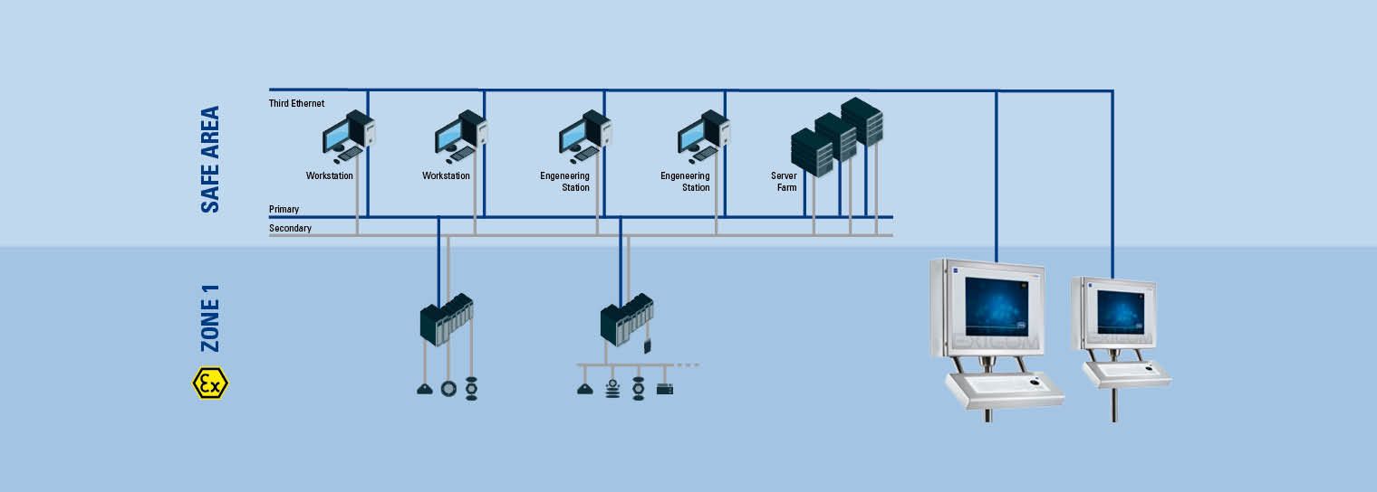 Ex Automation Redundant Solution Zone 1 R. STAHL Ex Automation Redundant Solution Zone 1 Zone 2 R. STAHL