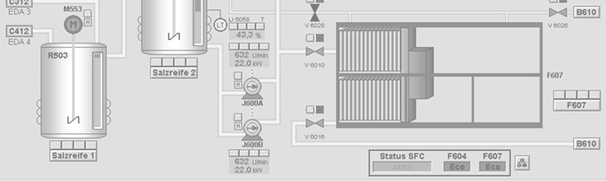 Ex Automation Siemens PCS 7 DCS System Ex Automation Siemens PCS 7 DCS System