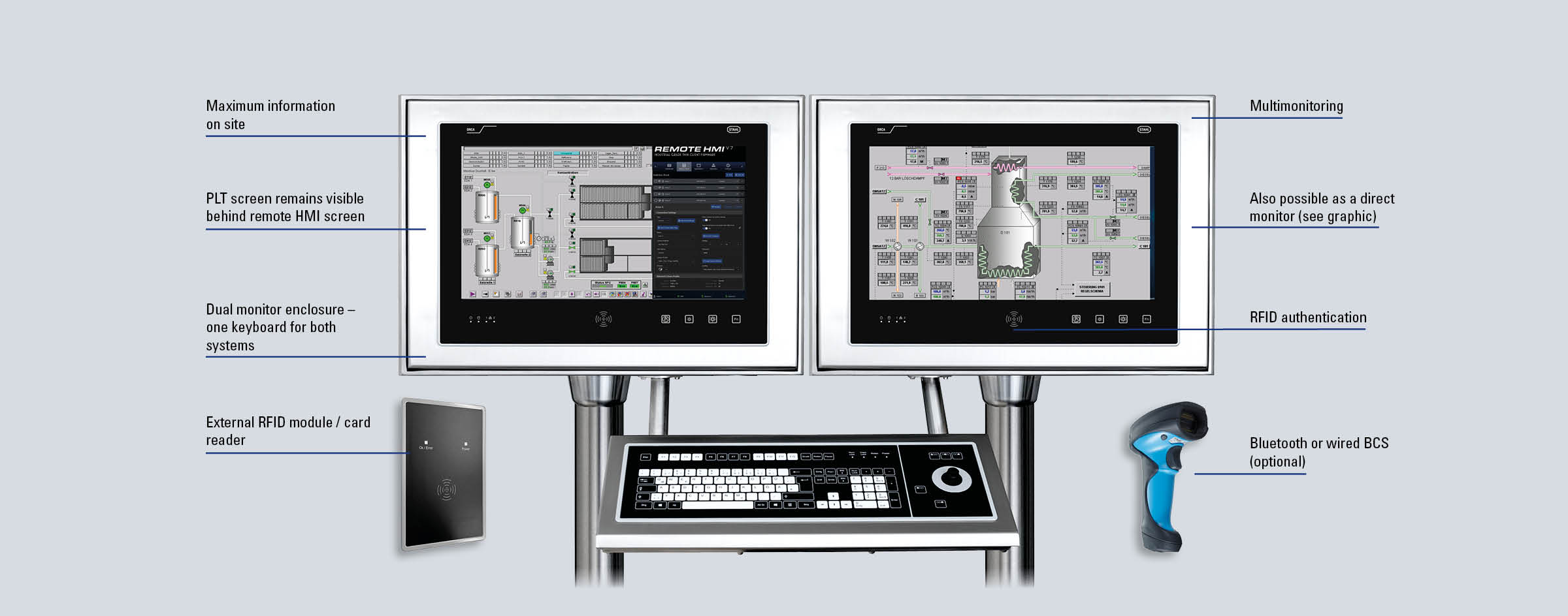 Ex Explosion-proof Dual Monitor HMI inegrated RFID Modules ORCA R. STAHL Ex Explosion-proof Dual Monitor HMI inegrated RFID Modules ORCA R. STAHL