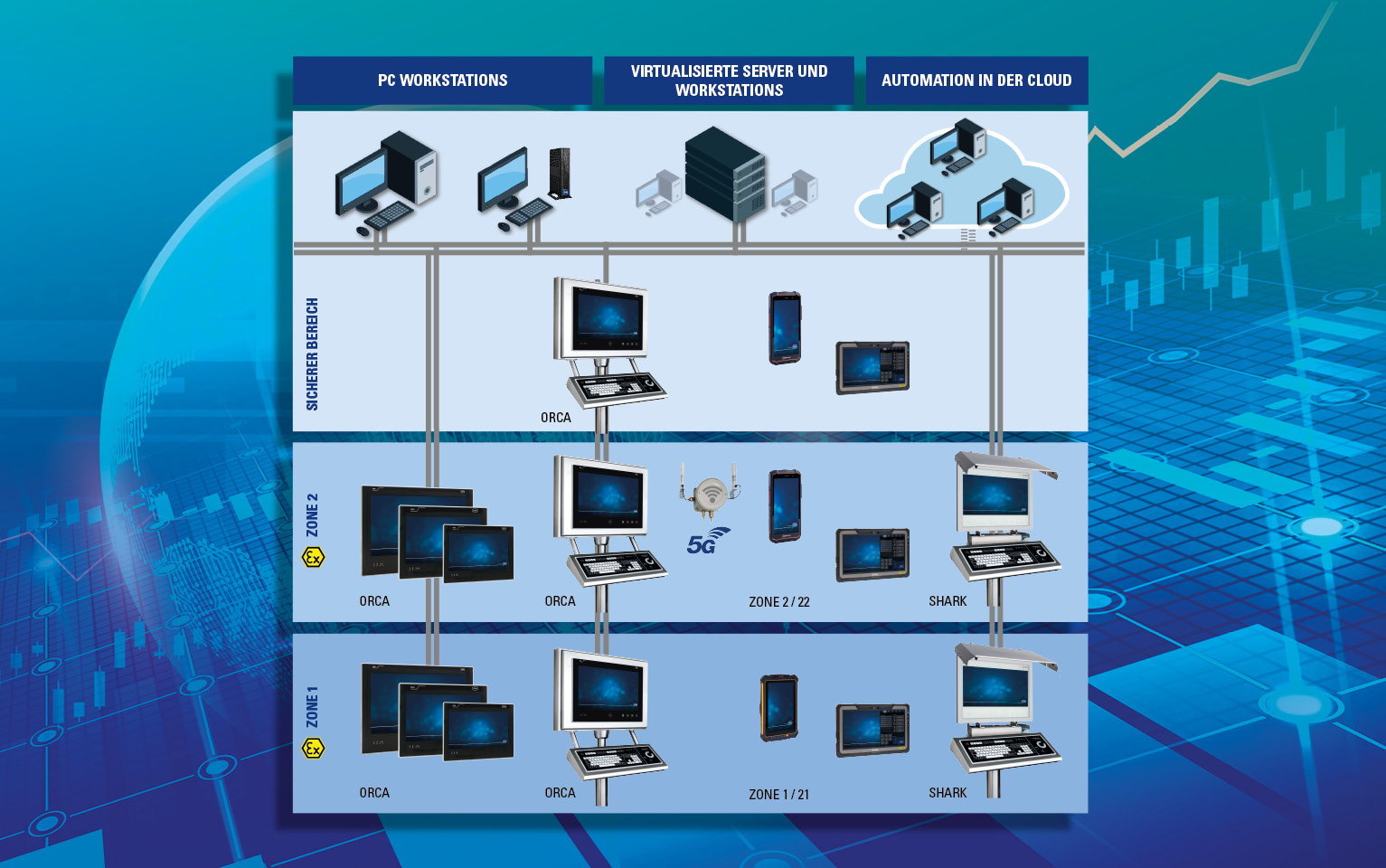 Ex Firmware ThinClients HMI R. STAHL Ex Firmware ThinClients HMI R. STAHL