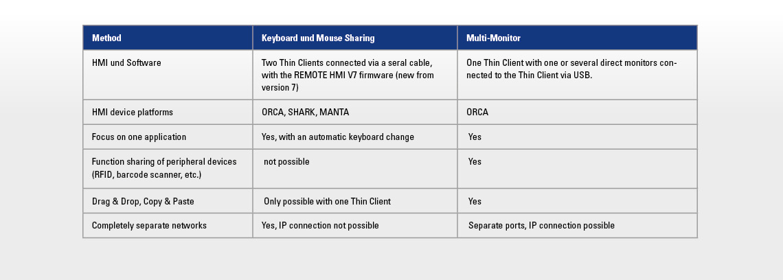Ex Keyboard Mouse Sharing Multimonitor R. STAHL Ex Keyboard Mouse Sharing Multimonitor R. STAHL