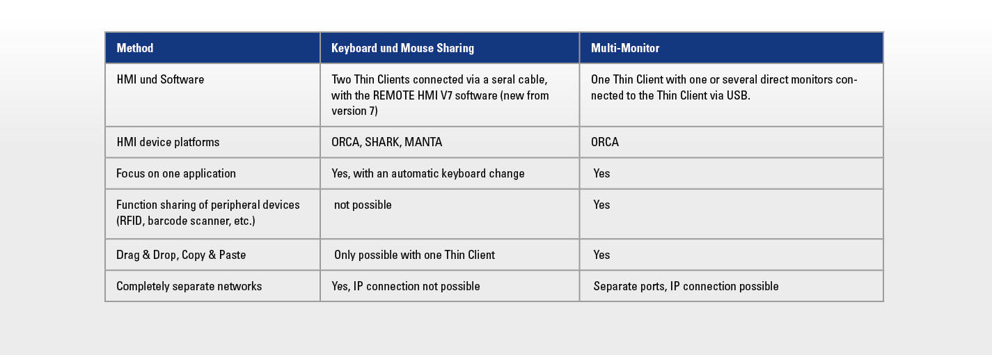 Ex Software Remote HMI V7 Thin Client R. STAHL 