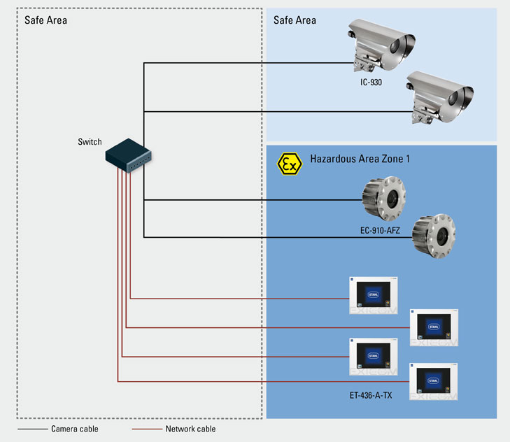 Ex CCTV Sight Glass Monitoring Grafic R. STAHL