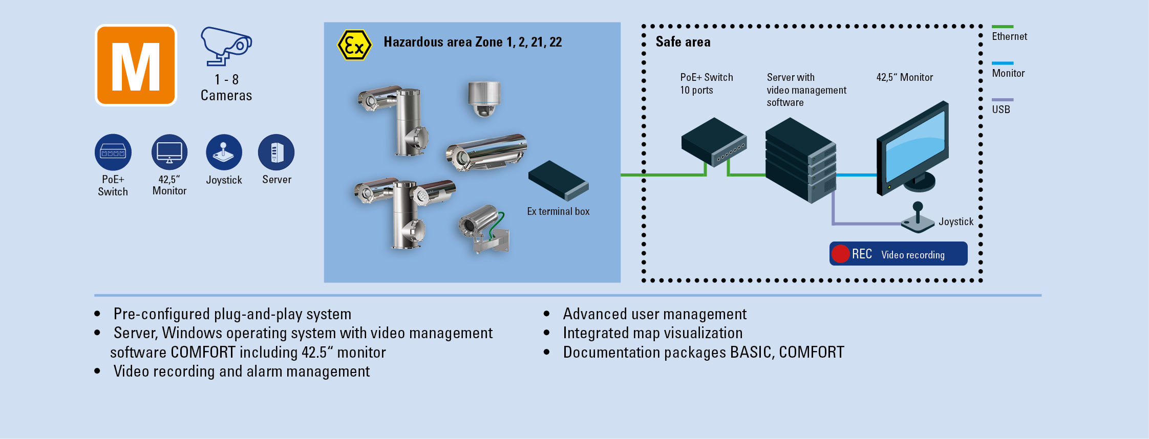 Ex Automation CCTV Bundle M R. STAHL  Ex Automation CCTV Bundle M R. STAHL