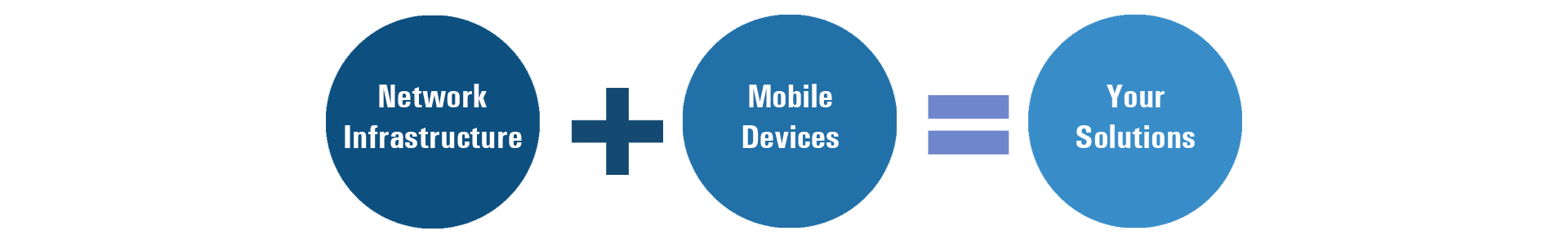 Ex Mobile Solutions Equation R. STAHL Ex Mobile Solutions Equation R. STAHL