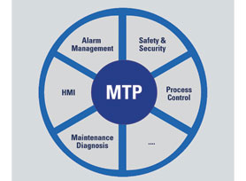 Ex Remote I/O-System Extended I/O MTP R. STAHL Ex Remote I/O-System Extended I/O MTP R. STAHL