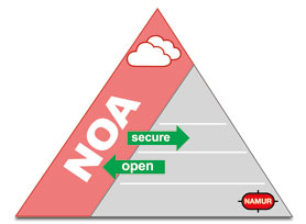 Ex Remote I/O-System Extended I/O NOA R. STAHL Ex Remote I/O-System Extended I/O NOA R. STAHL