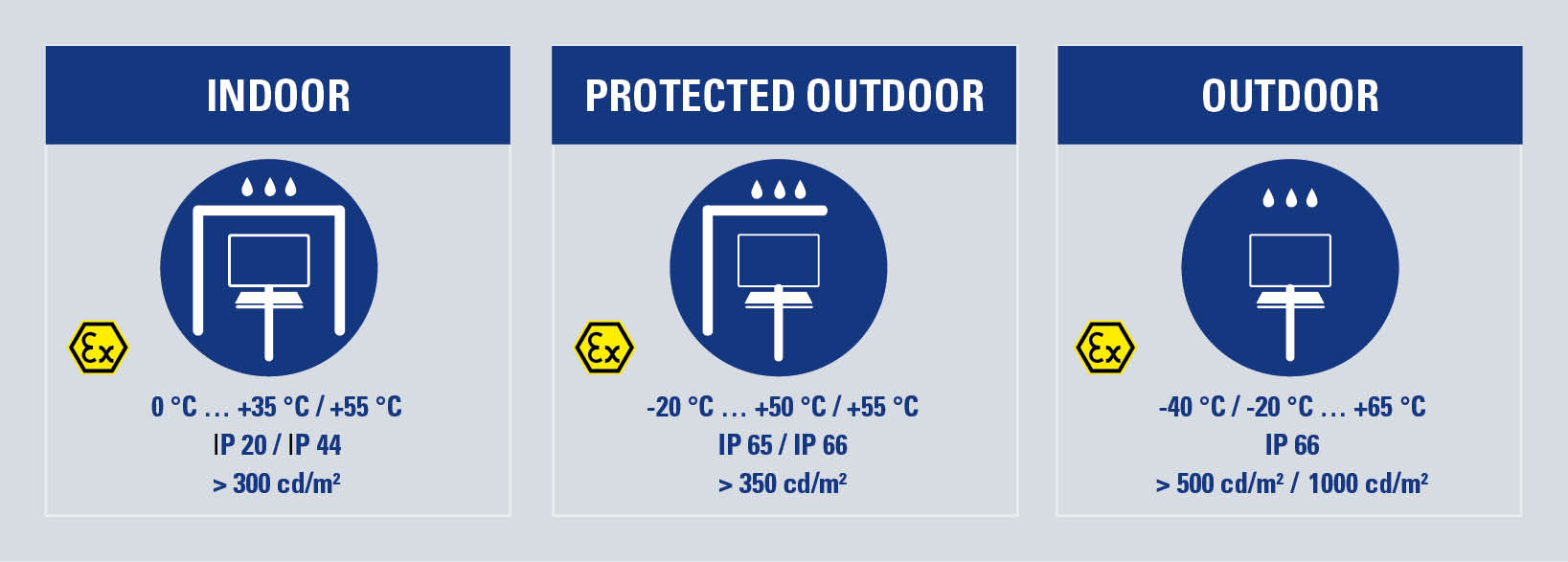Ex Indoor Outdoor Protected Outdoor R. STAHL Ex Indoor Outdoor Protected Outdoor R. STAHL