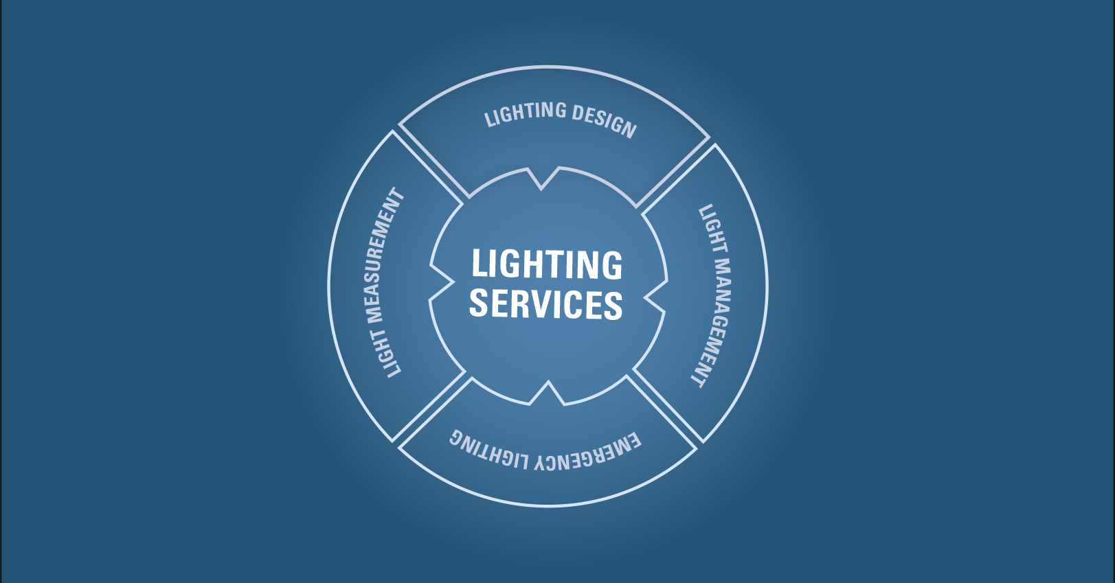 Ex lighting services graphic R. STAHL Ex lighting services graphic R. STAHL