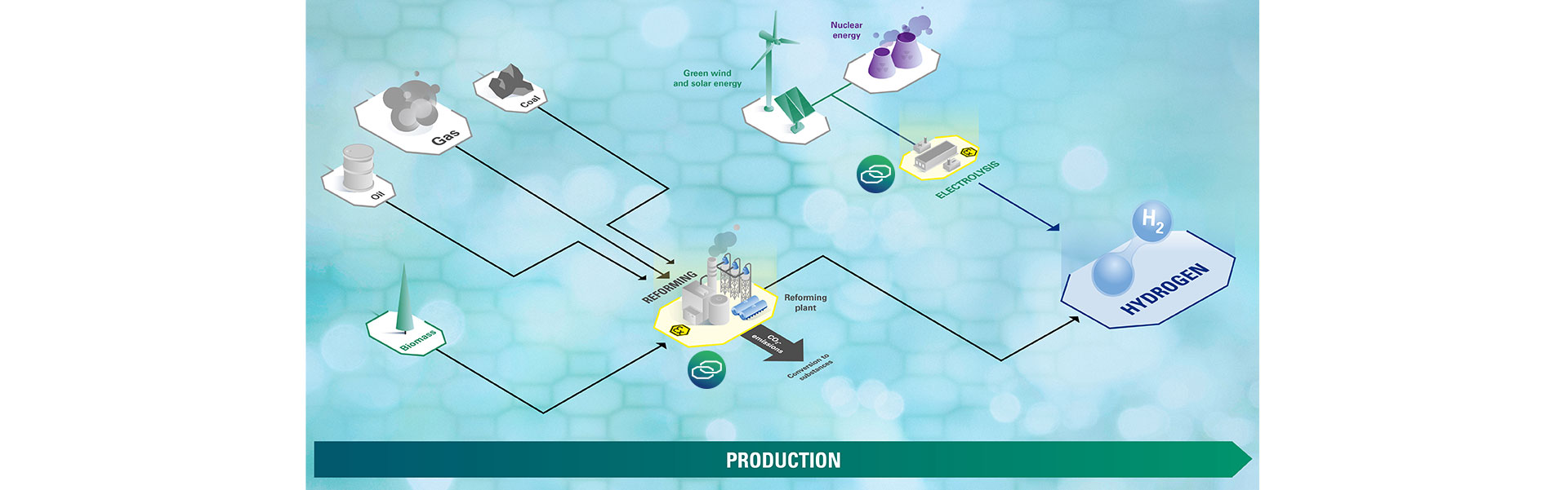 Ex Hydrogen Production Process R. STAHL Ex Hydrogen Production Process R. STAHL