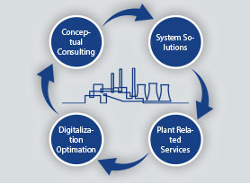 Ex Hydrogen Lifecycle Services R. STAHL