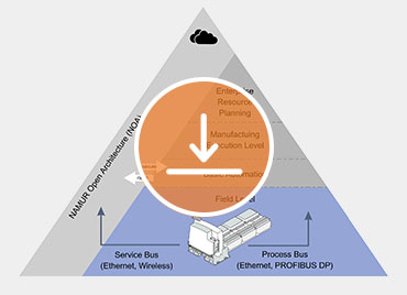 Ex service pyramid noa download R. STAHL