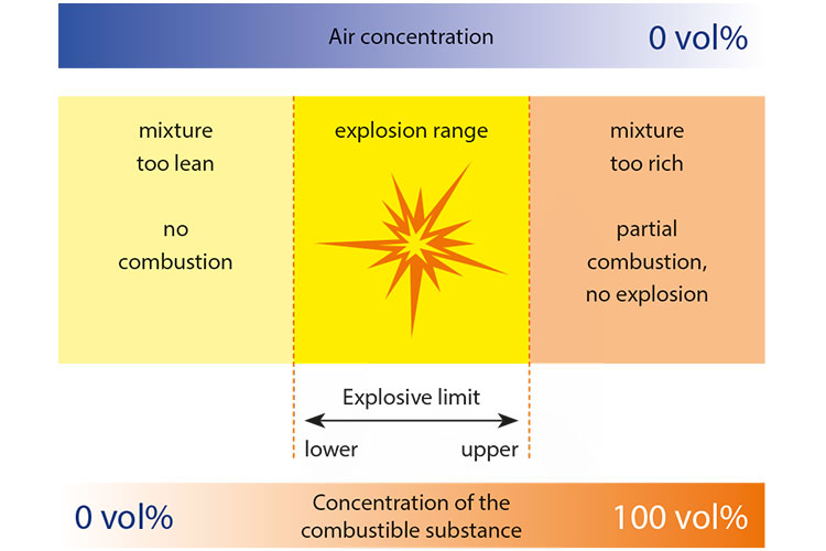 Blog Explosion Protection R. STAHL Blog Explosion Protection R. STAHL