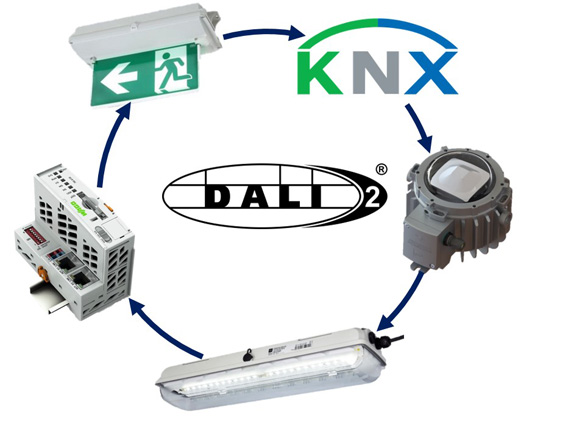 Blog Explosion Protection R. STAHL Light Management Blog Explosion Protection R. STAHL Light Management