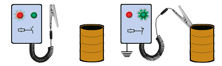 Blog Explosion Protection R. STAHL Earthing Container