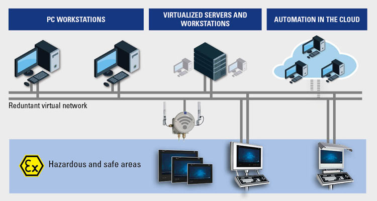 Blog Explosion Protection R. STAHL Thin Clients Orca Blog Explosion Protection R. STAHL Thin Clients Orca