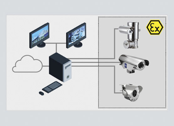 Ex Automation Solutions de Système Vidéo R. STAHL