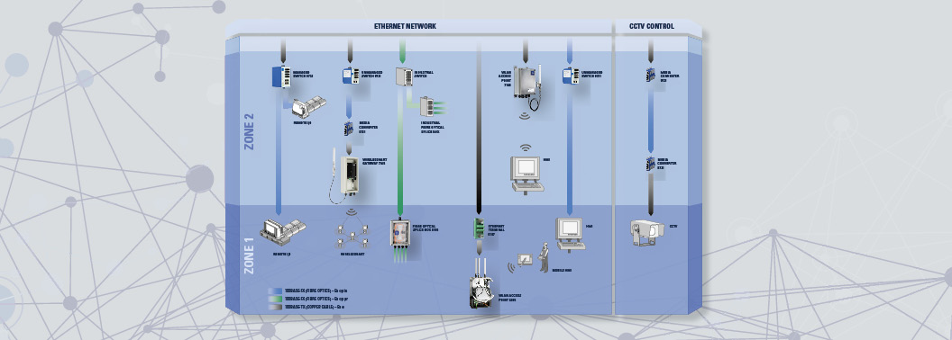 Ex Automazione Portfolio R. STAHL Ex Automazione Portfolio R. STAHL